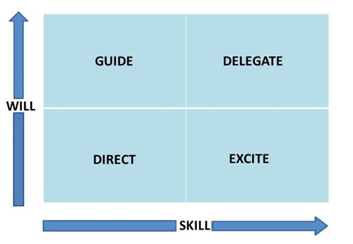 will skill matrixPicture1 will skill matrixPicture1