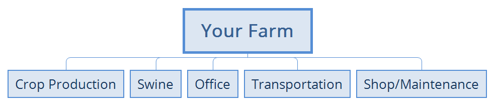 Accountability Blueprint Top Line Accountability Blueprint Top Line