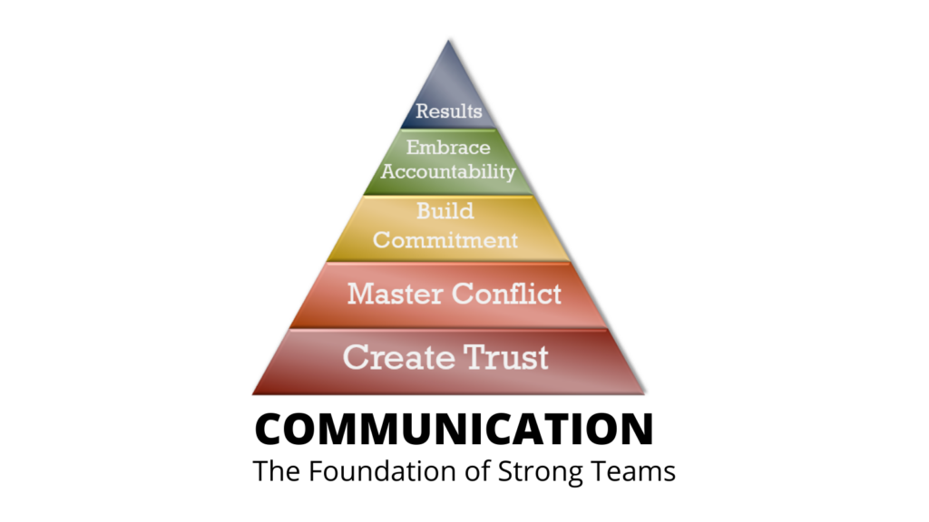 COMMUNICATION