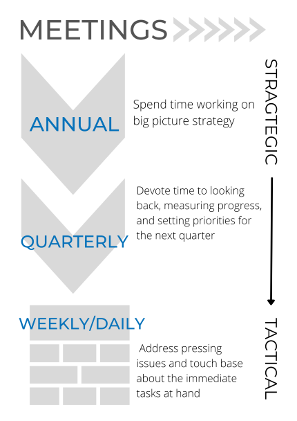 Meeting Diagram small