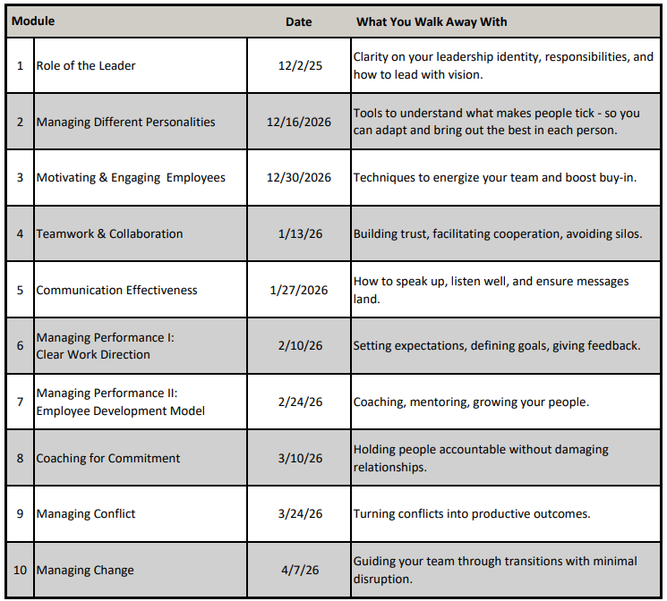 Class 1 schedule graphic